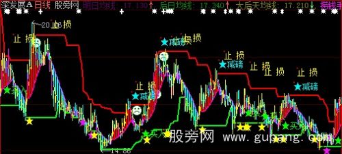 大智慧均线趋势线主图指标公式