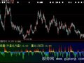 大智慧股价被量除指标公式