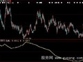 大智慧主力动作指标公式