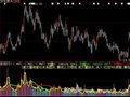 大智慧量价VOL指标公式