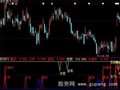 大智慧牛股指标公式