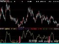 大智慧紧跟趋势指标公式