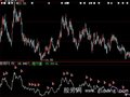 大智慧突破趋势线指标公式