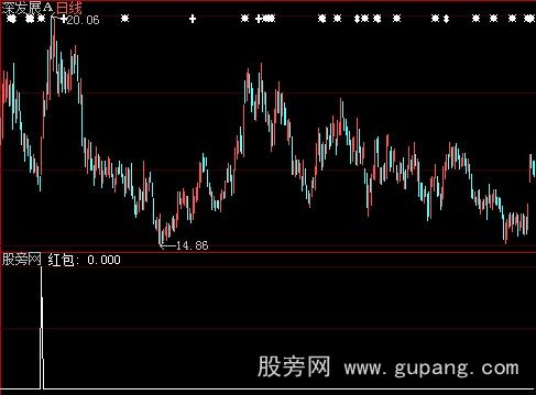 大智慧红包选股指标公式