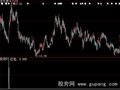 大智慧红包选股指标公式