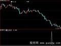 大智慧霸王买点指标公式