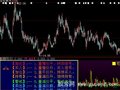 大智慧量价增减指标公式
