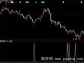 大智慧探底针选股指标公式
