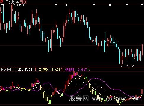 大智慧洗钱量指标公式