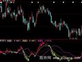 大智慧洗钱量指标公式