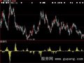 大智慧追击反转改进版指标公式