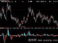 大智慧火红的买点指标公式