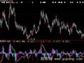 大智慧精品MACD指标公式