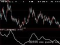 大智慧只要上穿线就有钱花指标公式