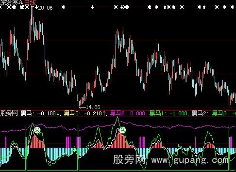 大智慧四匹大黑马指标公式