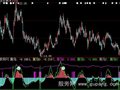 大智慧四匹大黑马指标公式