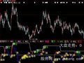 大智慧趋势强度指标公式