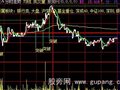 大智慧分时突破主图指标公式