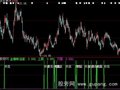 大智慧金蜘蛛一阳穿三线指标公式