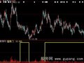 大智慧富贵之门指标公式