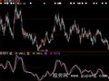 大智慧戒定慧指标公式