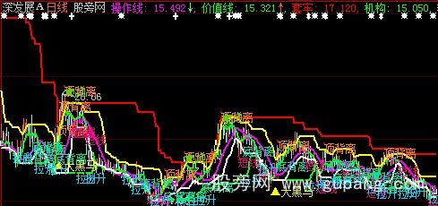 大智慧天天快乐主图指标公式