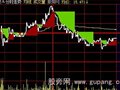 大智慧分时阶梯主图指标公式