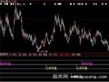 大智慧五级变盘指标公式