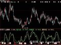 大智慧买入点金蜘蛛指标公式