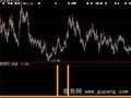 大智慧中尉突破指标公式