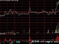大智慧精准抓涨停分时指标公式