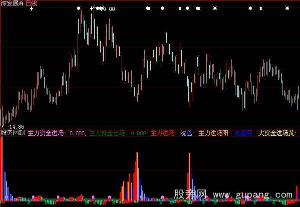 大智慧主力看盘指标公式