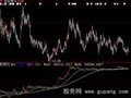 大智慧机构K线指标公式