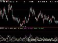 大智慧钱隆DMI指标公式