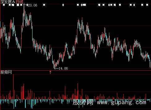 大智慧丰盈资金指标公式