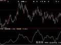 大智慧个股底初现指标公式