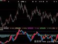 大智慧套利动因指标公式