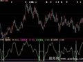 大智慧高手测底指标公式