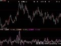 大智慧攻击资金指标公式
