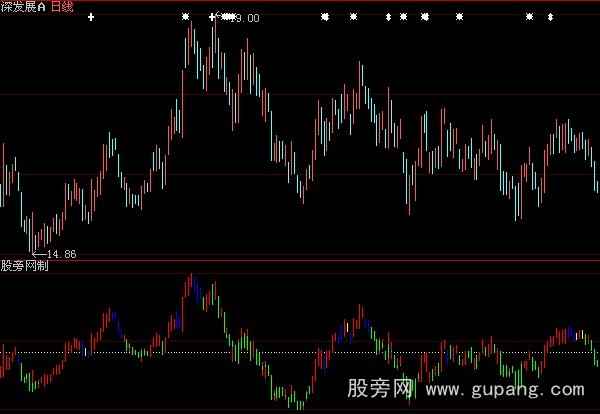 大智慧机构动向指标公式