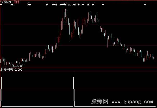 大智慧融胜中轨选股指标公式