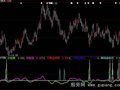 大智慧筹码进场指标公式