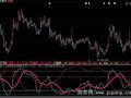 大智慧猛虎选点指标公式