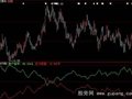 大智慧主力资金流指标公式