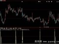 大智慧猛虎中线指标公式