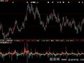 大智慧东方财富通DDX指标公式