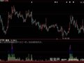大智慧猛虎量能指标公式