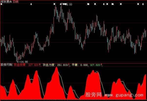 大智慧攻击力度指标公式