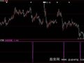 大智慧杀机初现指标公式