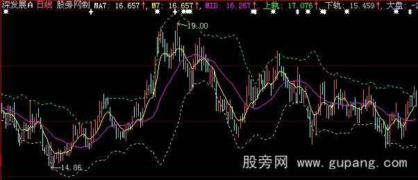 大智慧7日线加涨停板回调主图指标公式
